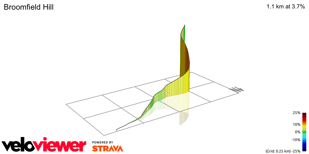 3D Elevation profile image for Broomfield Hill