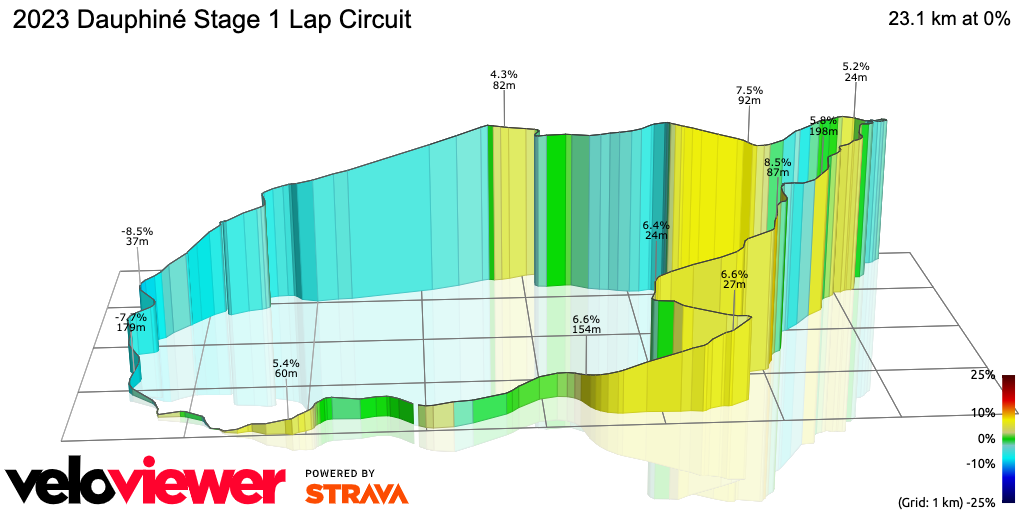 3D Elevation profile image for 2023 Dauphiné Stage 1 Lap Circuit