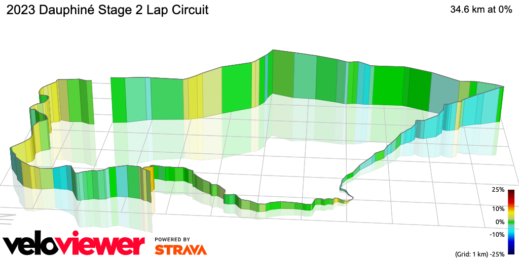 3D Elevation profile image for 2023 Dauphiné Stage 2 Lap Circuit