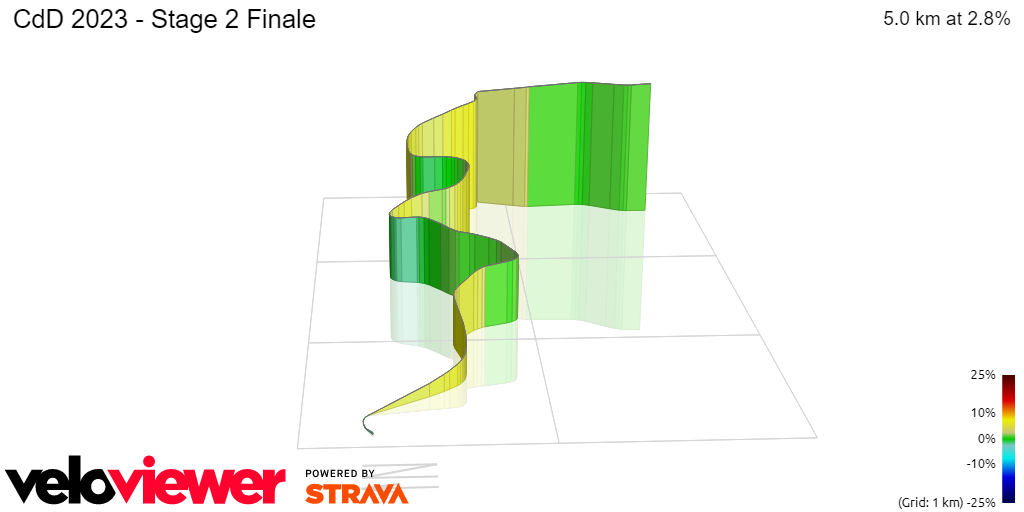 3D Elevation profile image for CdD 2023 - Stage 2 Finale