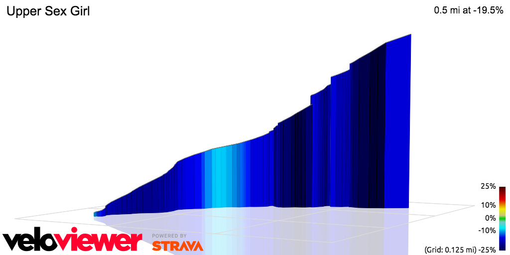 3D Elevation profile image for Upper Sex Girl