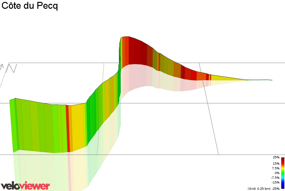 3D Elevation profile image for Côte du Pecq