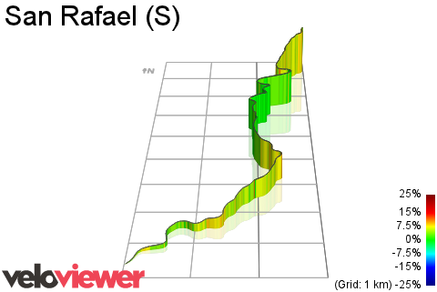 3D Elevation profile image for San Rafael (S)