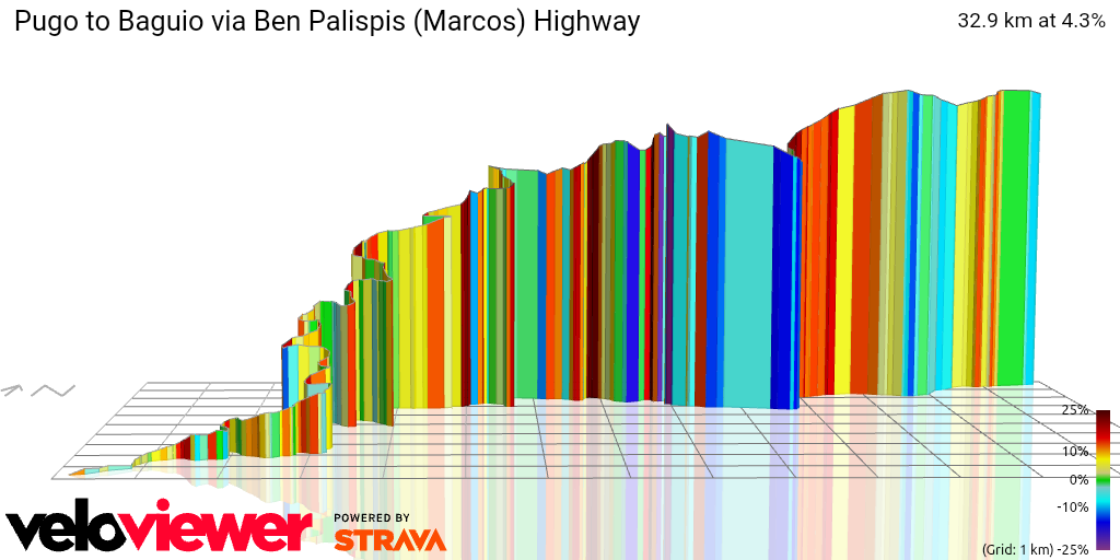3D Elevation profile image for Pugo to Baguio via Ben Palispis (Marcos) Highway