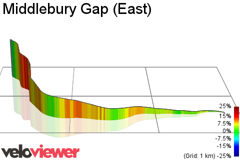 3D Elevation profile image for Middlebury Gap (East)