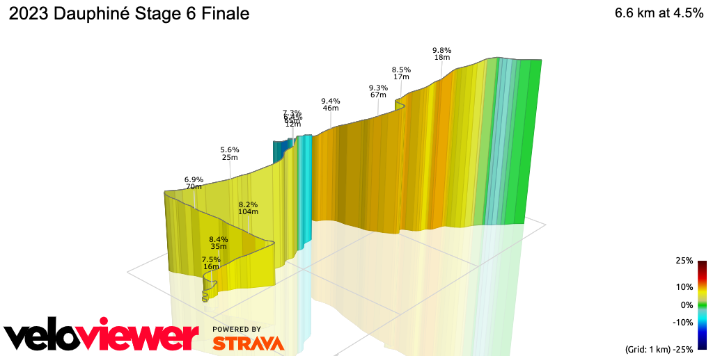 3D Elevation profile image for 2023 Dauphiné Stage 6 Finale