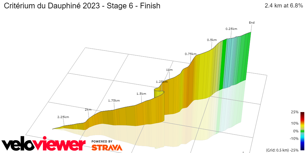 3D Elevation profile image for Critérium du Dauphiné 2023 - Stage 6 - Finish