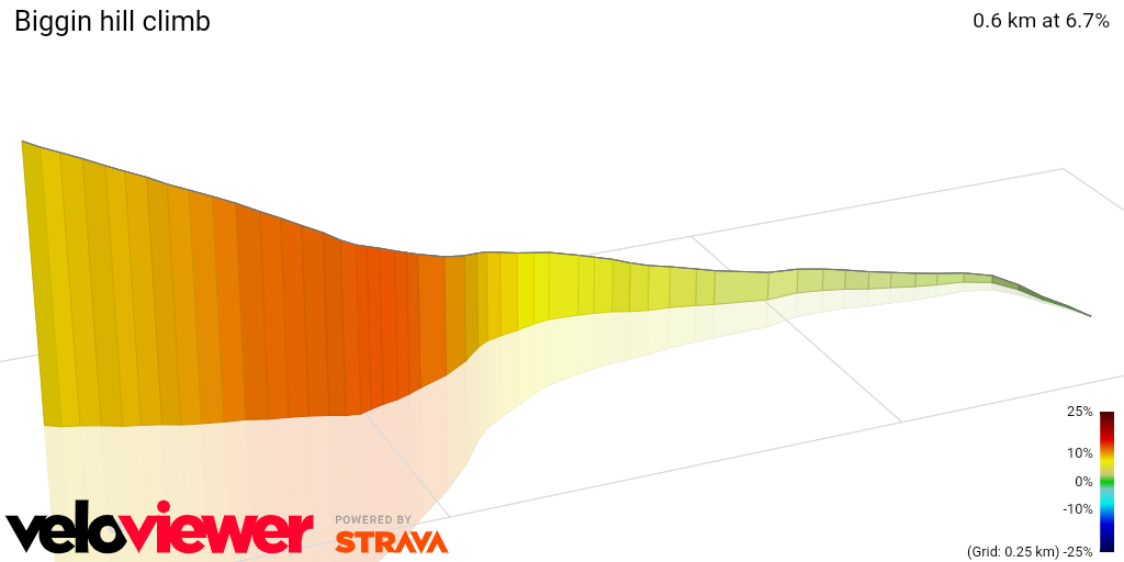 3D Elevation profile image for Biggin hill climb