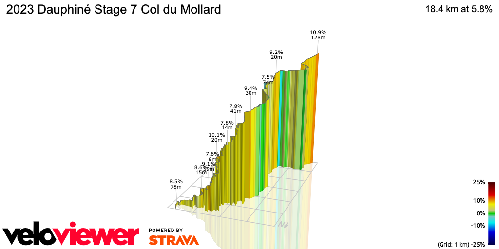 3D Elevation profile image for 2023 Dauphiné Stage 7 Col du Mollard