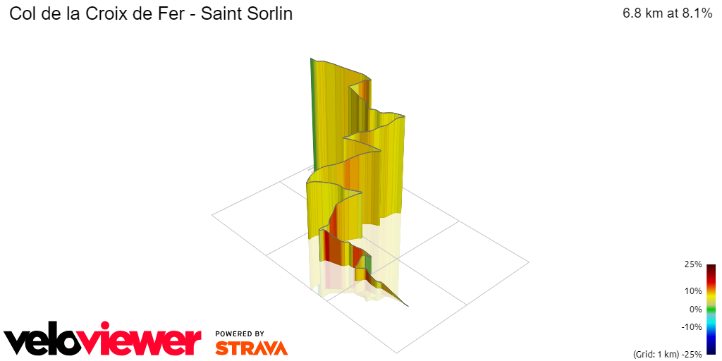 3D Elevation profile image for Col de la Croix de Fer - Saint Sorlin