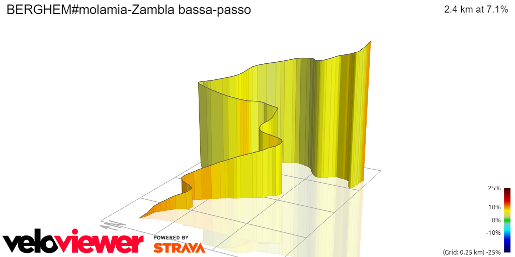 3D Elevation profile image for BERGHEM#molamia-Zambla bassa-passo