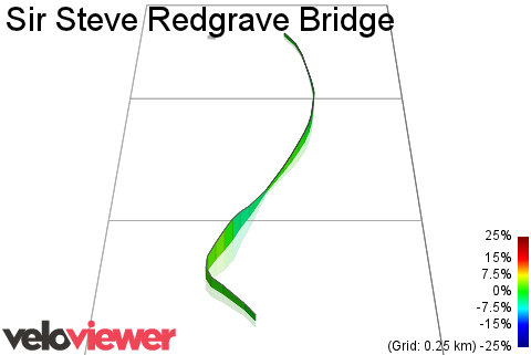 3D Elevation profile image for Sir Steve Redgrave Bridge