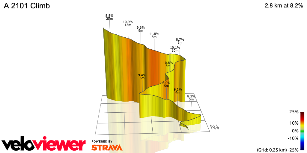 3D Elevation profile image for A 2101 Climb