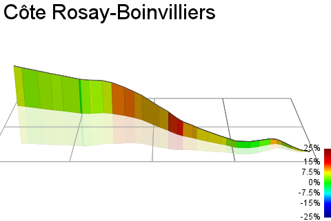 3D Elevation profile image for Côte Rosay-Boinvilliers