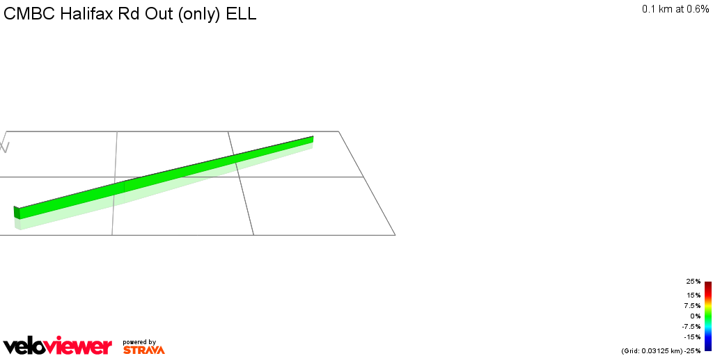 3D Elevation profile image for CMBC Halifax Rd Out (only) ELL