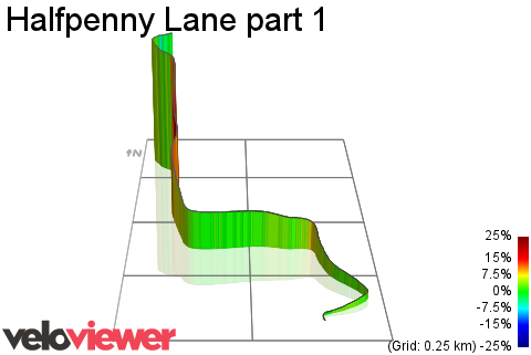 3D Elevation profile image for Halfpenny Lane part 1