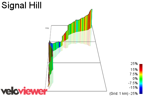 3D Elevation profile image for Signal Hill 
