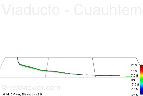 3D Elevation profile image for Viaducto - Cuauhtemoc por Xola Metrobus