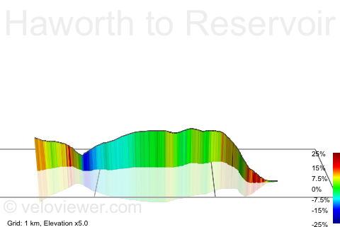3D Elevation profile image for Haworth to Reservoir Road
