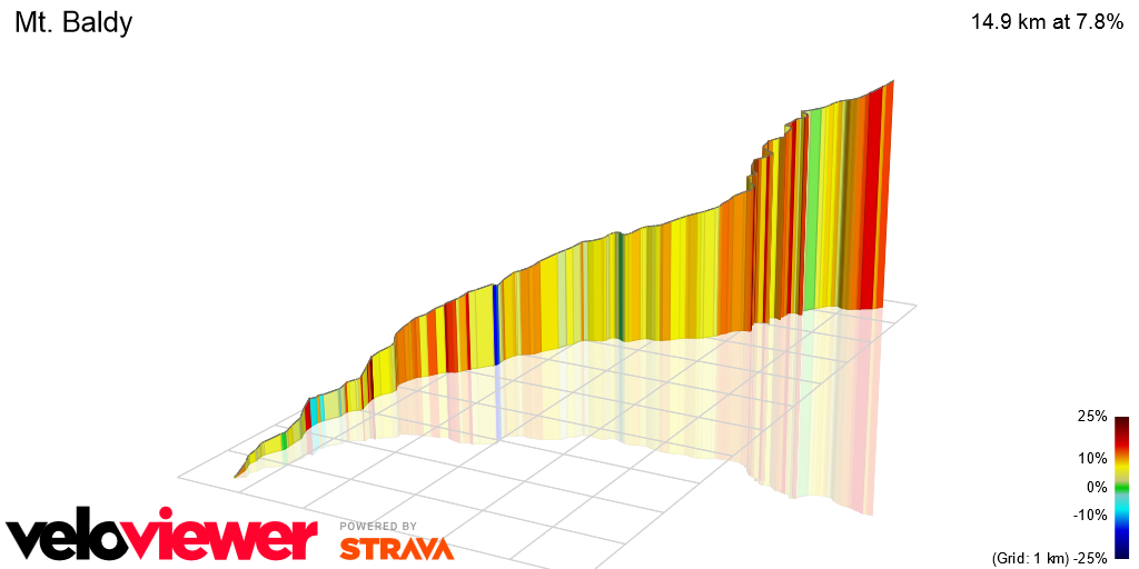 3D Elevation profile image for Mt. Baldy