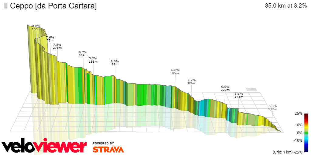 3D Elevation profile image for Il Ceppo [da Porta Cartara]