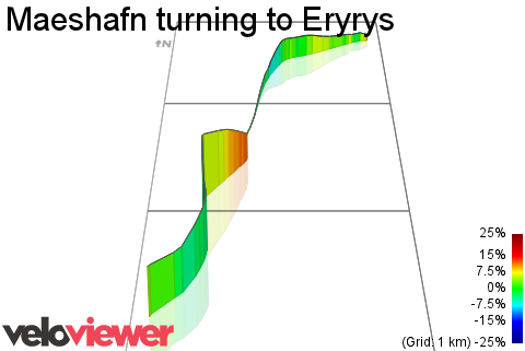 3D Elevation profile image for Maeshafn turning to Eryrys