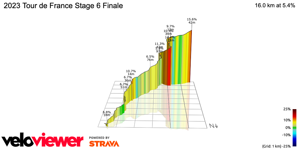 3D Elevation profile image for 2023 Tour de France Stage 6 Finale