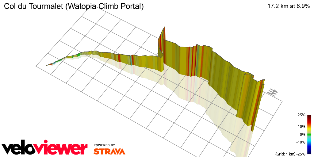 3D Elevation profile image for Col du Tourmalet (Watopia Climb Portal)