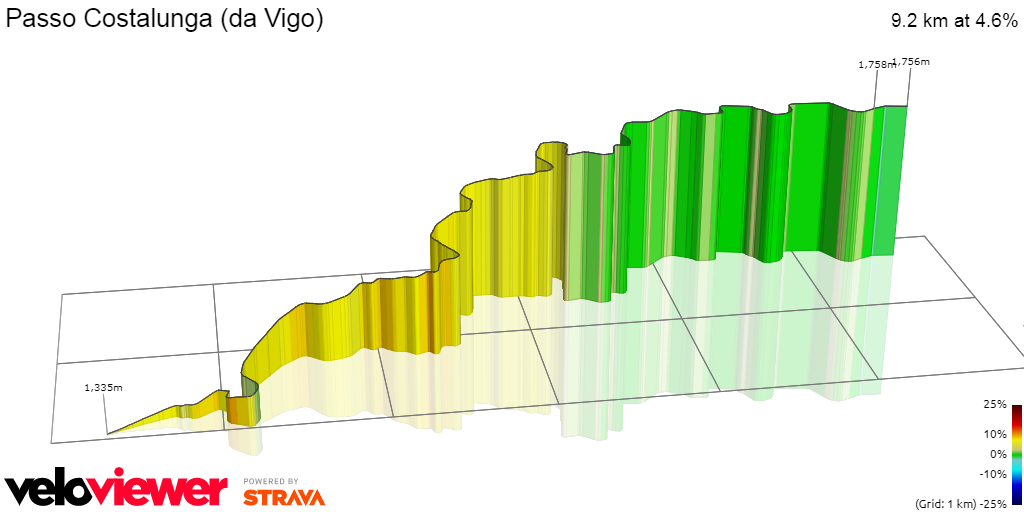 3D Elevation profile image for Passo Costalunga (da Vigo)