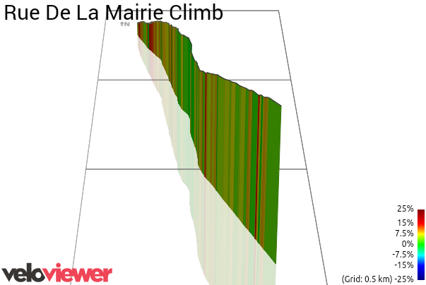 3D Elevation profile image for Rue De La Mairie Climb