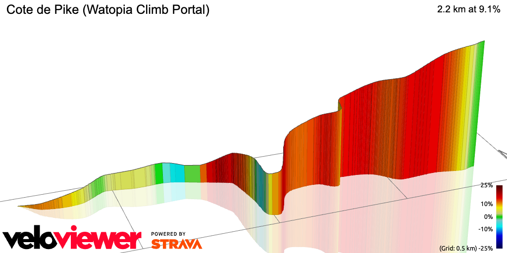 3D Elevation profile image for Cote de Pike (Watopia Climb Portal)