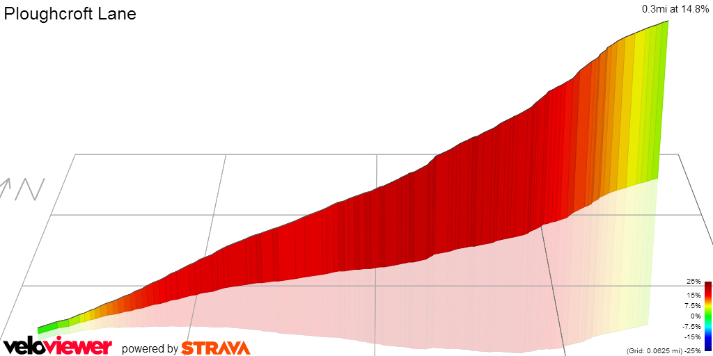 3D Elevation profile image for Ploughcroft Lane