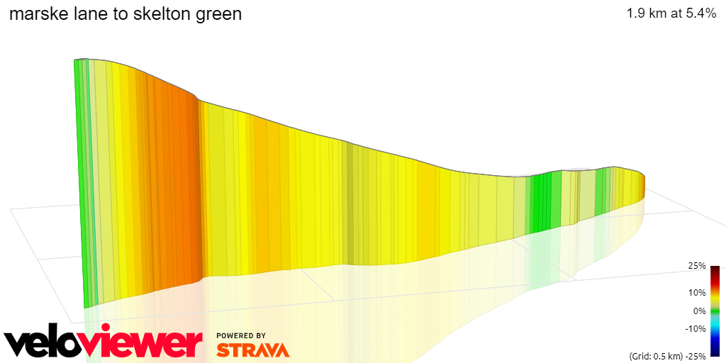 3D Elevation profile image for marske lane to skelton green