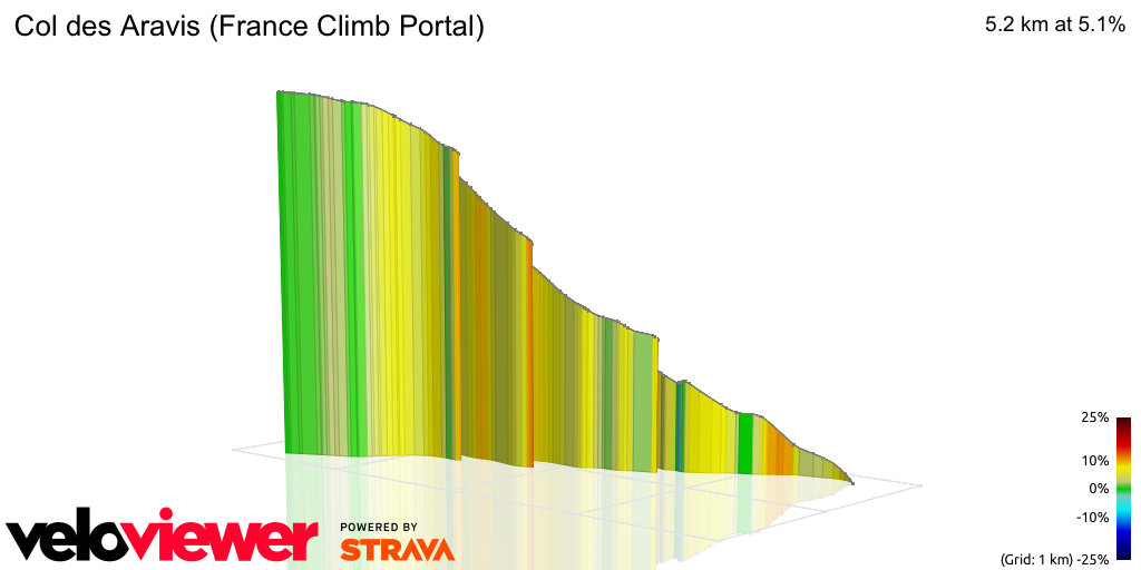 3D Elevation profile image for Col des Aravis (France Climb Portal)