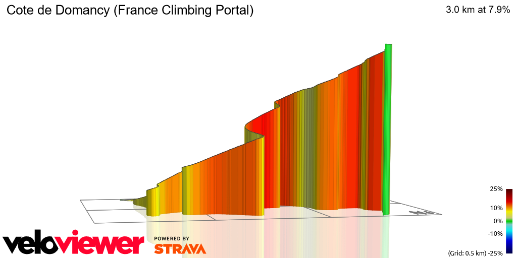 3D Elevation profile image for Cote de Domancy (France Climbing Portal)