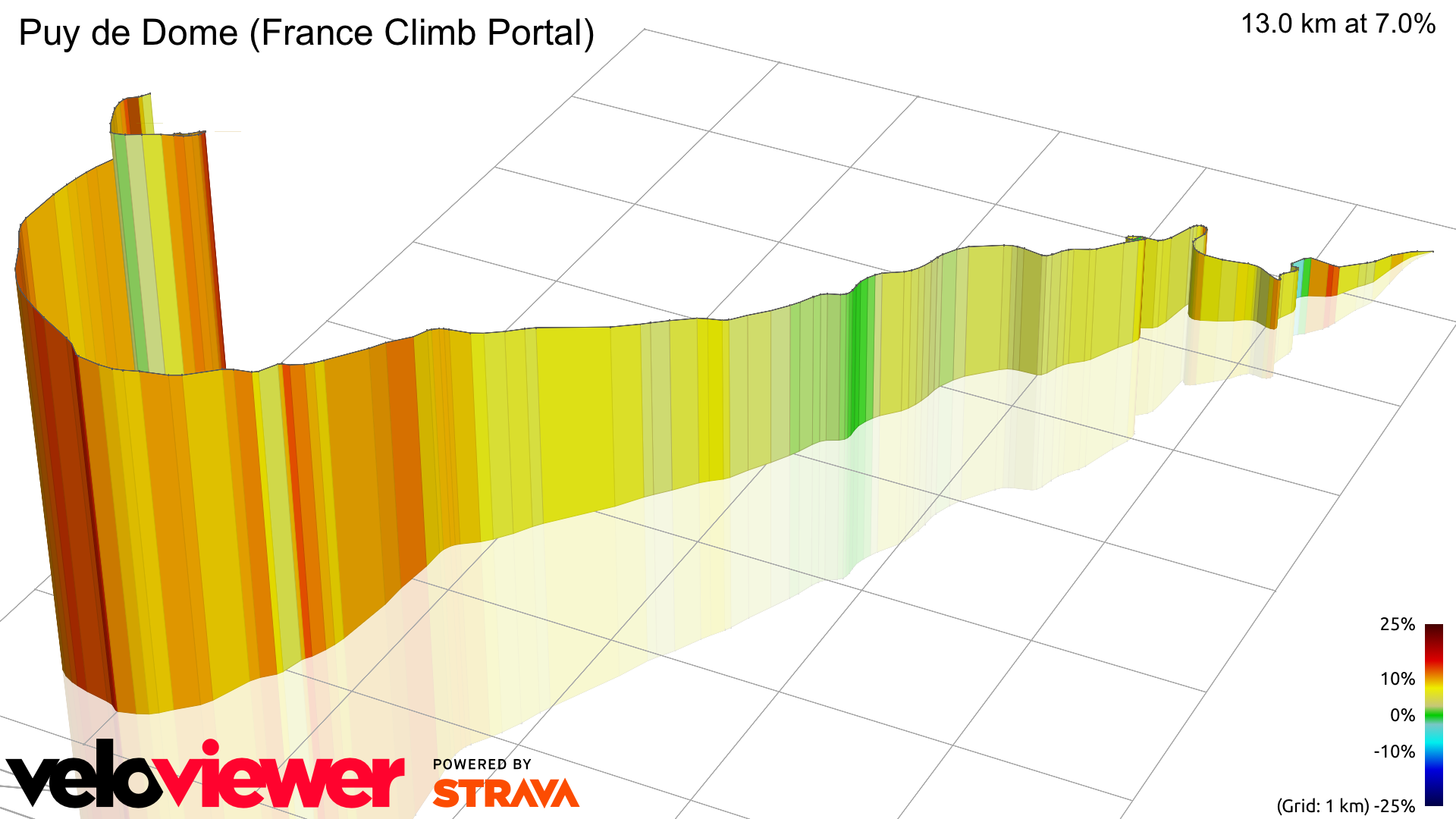 3D Elevation profile image for Puy de Dome (France Climb Portal)