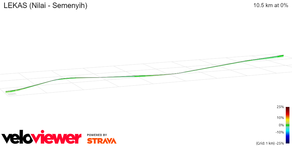 3D Elevation profile image for LEKAS (Nilai - Semenyih)