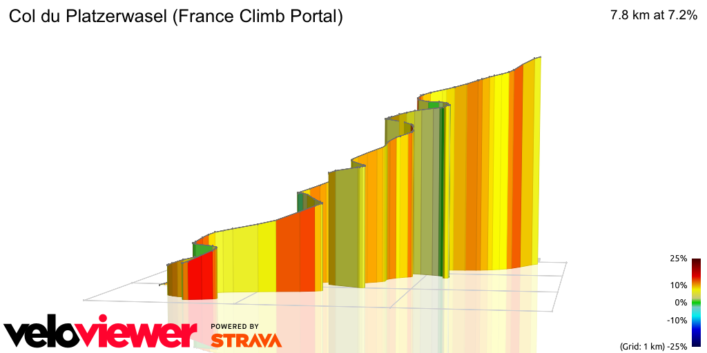 3D Elevation profile image for Col du Platzerwasel (France Climb Portal)