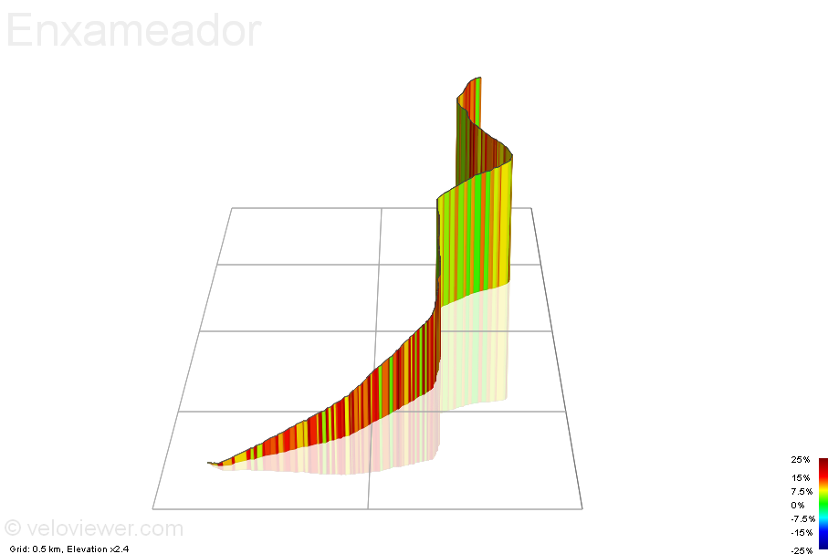 3D Elevation profile image for Enxameador