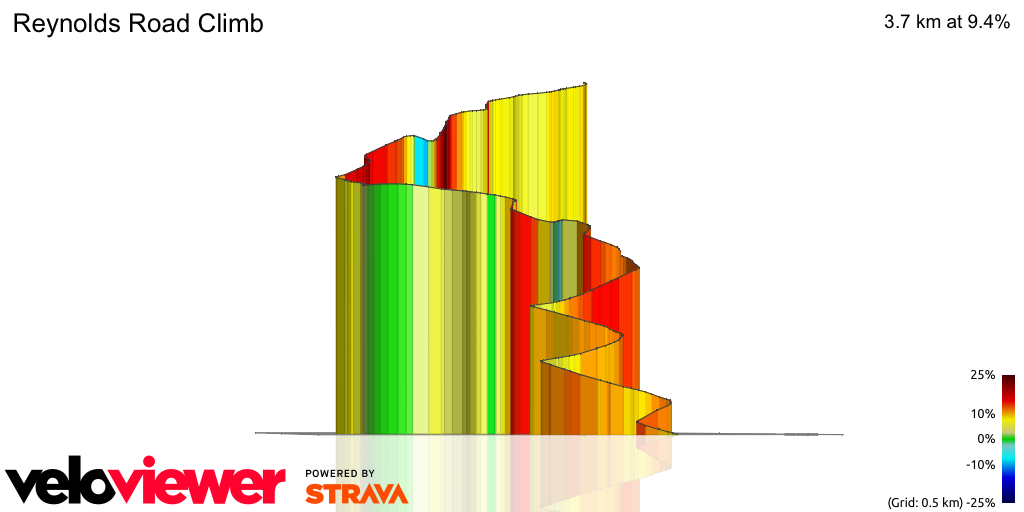 3D Elevation profile image for Reynolds Road Climb