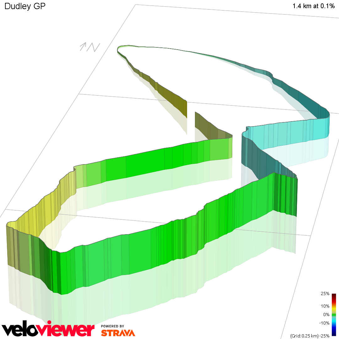 3D Elevation profile image for Dudley GP