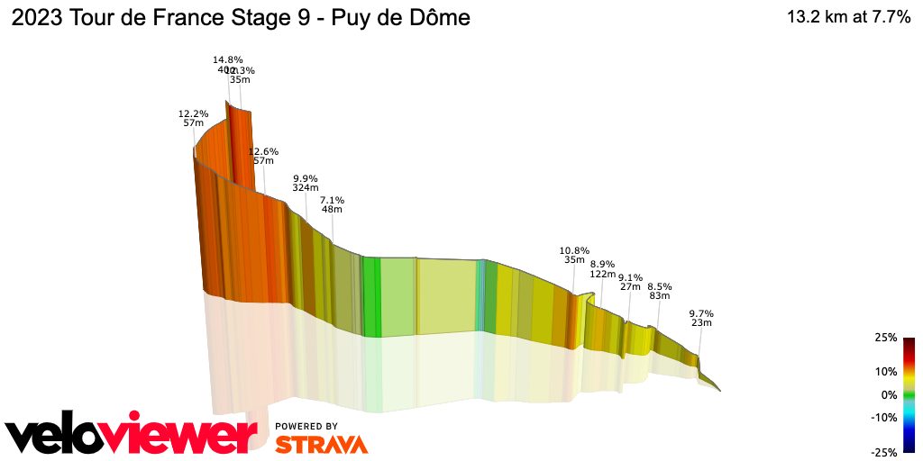 3D Elevation profile image for 2023 Tour de France Stage 9 - Puy de Dôme