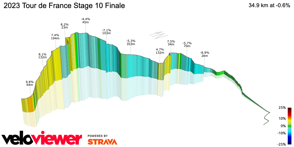 3D Elevation profile image for 2023 Tour de France Stage 10 Finale