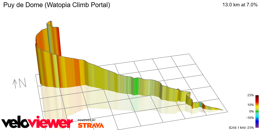 3D Elevation profile image for Puy de Dome (Watopia Climb Portal)