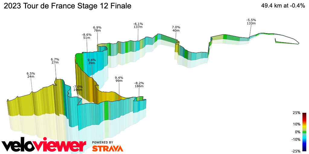 3D Elevation profile image for 2023 Tour de France Stage 12 Finale