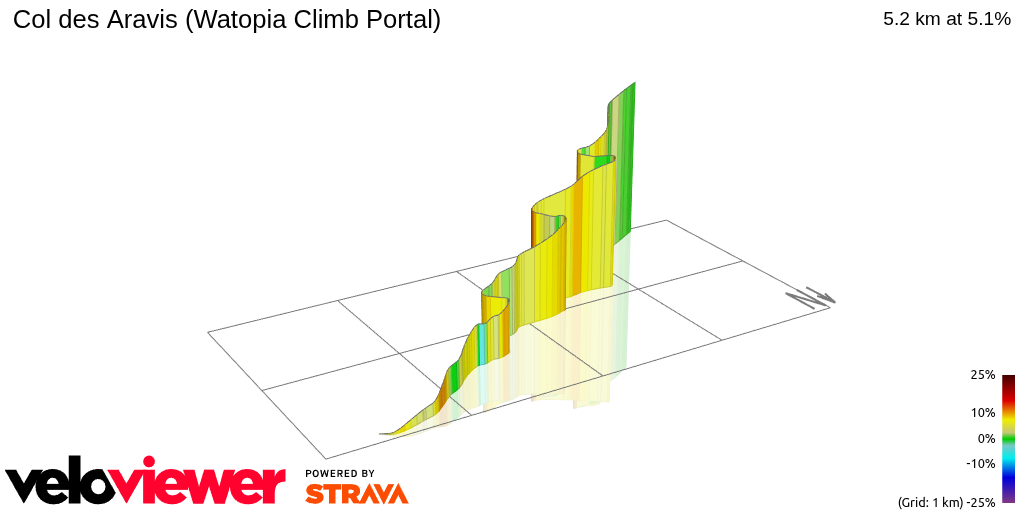 3D Elevation profile image for Col des Aravis (Watopia Climb Portal)