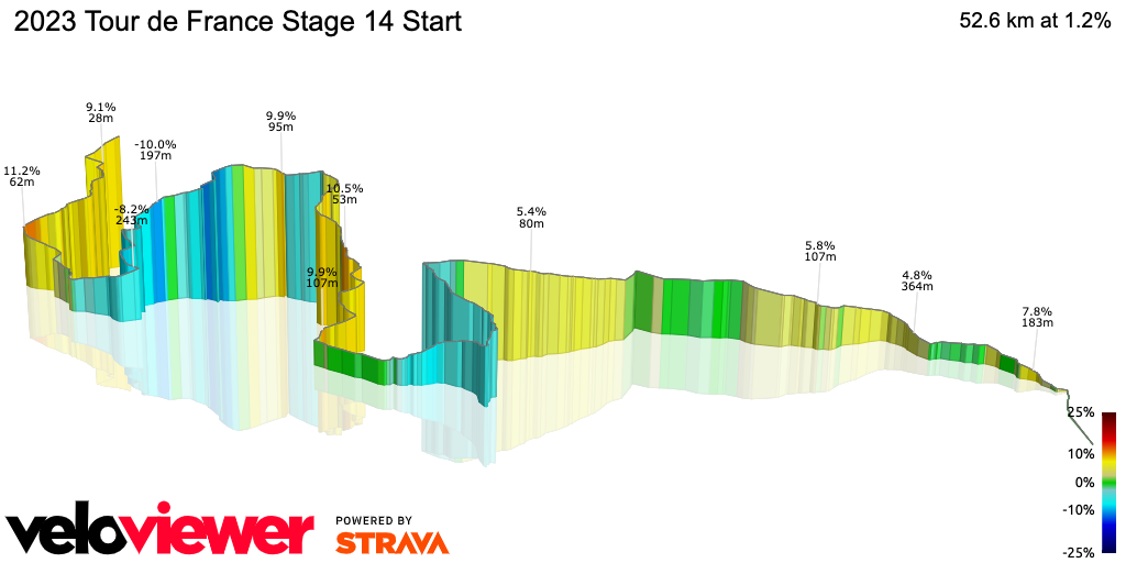 3D Elevation profile image for 2023 Tour de France Stage 14 Start