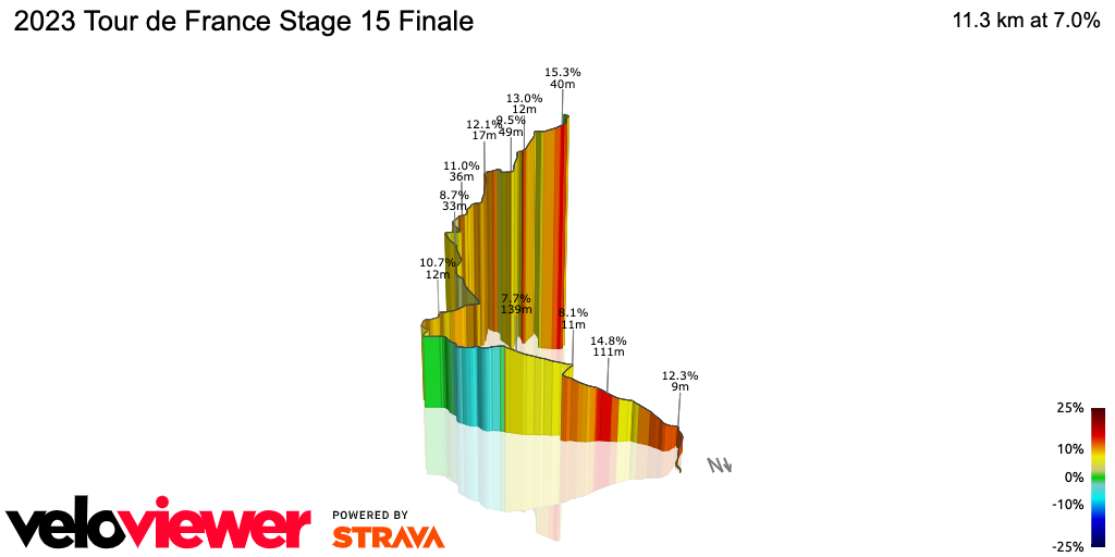 3D Elevation profile image for 2023 Tour de France Stage 15 Finale