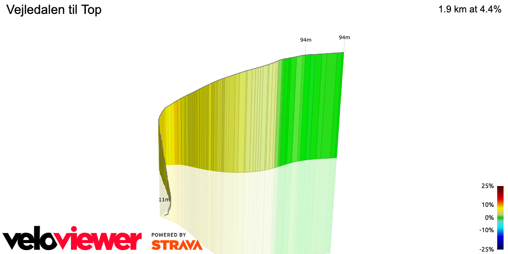 3D Elevation profile image for Vejledalen til Top