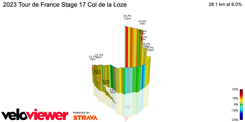 3D Elevation profile image for 2023 Tour de France Stage 17 Col de la Loze